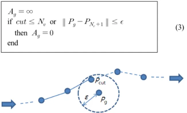 Fig.  5.  Evaluation  of  arrival  at  the  target  point