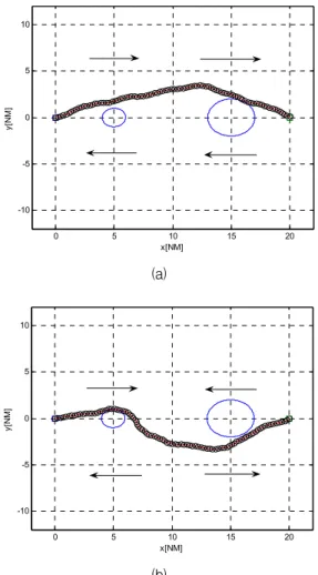 Fig.  11.  Optimal  path  planning  in  the  uniform  favorable  and  adverse  mixed  current  field