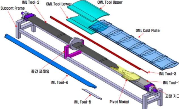 Fig.  3.  Conceptual  process  of  integrated  molding
