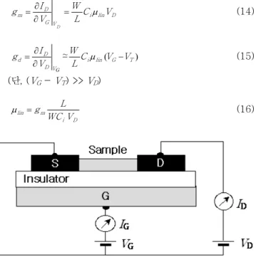 그림  8.  Organic  thin  film  field-effect  transistor(OT  FET)의  구조. 