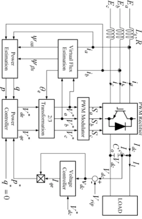 Fig.  7.  PFC  simulation  waveforms  in  the  load  variation  (680V,  load  60%  → 100%)