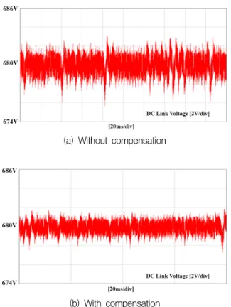 Fig.  11.  PFC  experimental  waveforms  in  the  DC  output  voltage  variation(580V  → 680V,  load  100%)