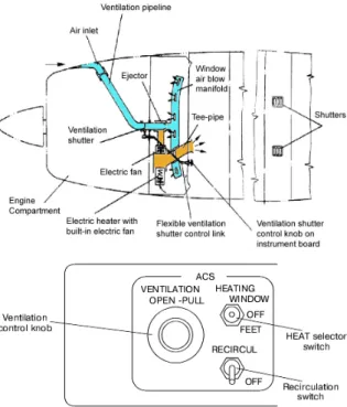 Fig.  2.  Air  inlet  of  T-103