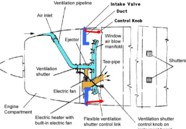 Fig.  4.  Air  inflow  system  for  ventilation(left  top  :  knob,  left  bottom  :  air  inlet,  right  :  duct  inside  cabin)