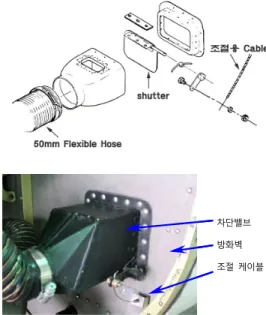 Fig.  8.  Shutoff  valve  installed  at  the  firewall