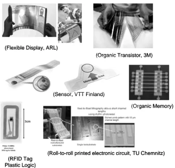 그림 1.  Types  of  various  organic  electronic  devices  fabricated  by printing technology