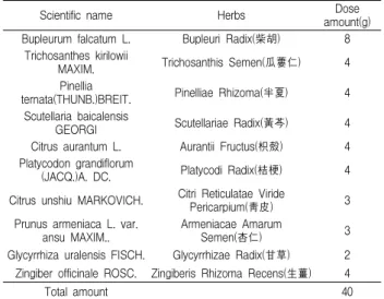 Table  1.  The  Composition  of  Shigyungbanha-Tang