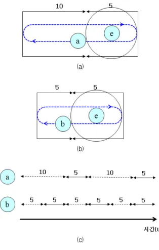 Fig.  2.  An  example  configuration  of  tactical  operation