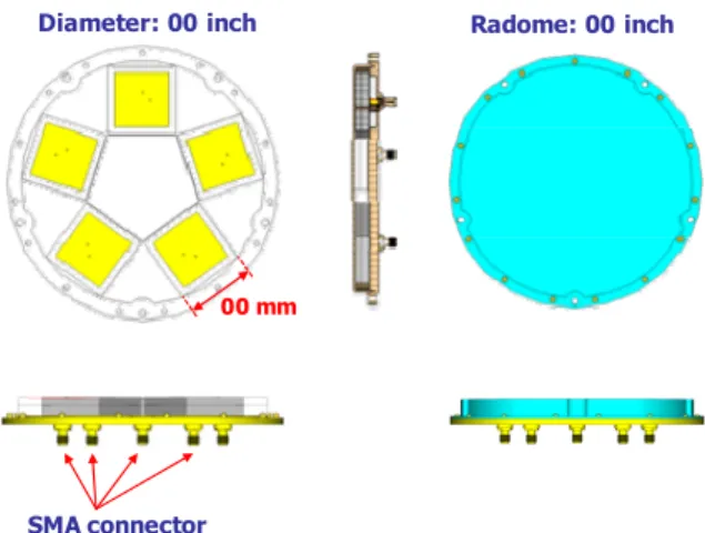 Fig.  2.  Five-element  circular  array  antenna