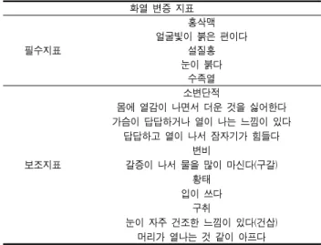 Table  1.  Sex  distribution  and  average  age  of  whole  patients