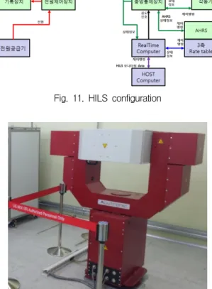 Fig.  12.  3-axis  rate  table