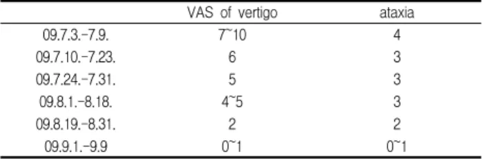 Table  2.  Change  of  symptoms  in  Case  1