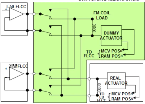 Fig.  13.  FTA(Top  Level)