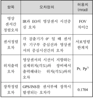 Table  2.  Definition  &amp;  margin  of  Alignment  tolerance