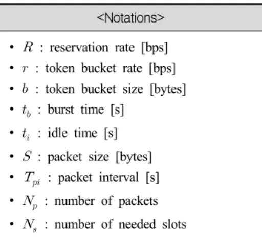 Table  1.  Notations  Description