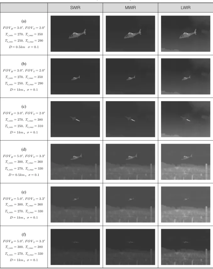 Table  2.  Synthetic  result  images