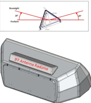 Fig.  3-2.  Radiation  pattern  result(Rx)