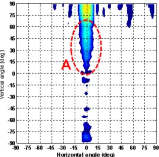 Fig.  9.  Shape  of  surface  current  block  plate