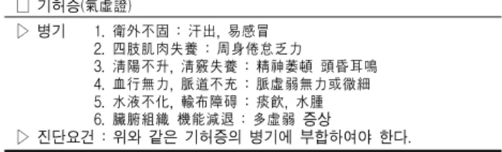 Table 1. Diagnostic requisite - pathological expression