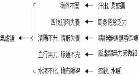 Fig. 2. Backward chaining inference