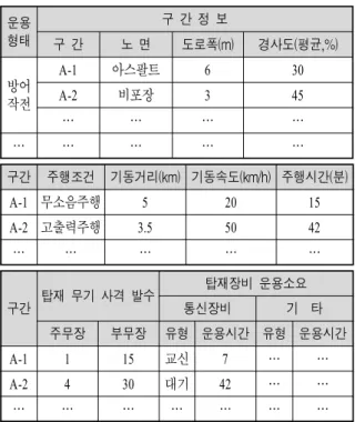 Table  4.  Wartime  MP  ‘Example’