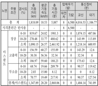 Table  9.  Peacetime  MP  of  hybrid  combat  vehicle