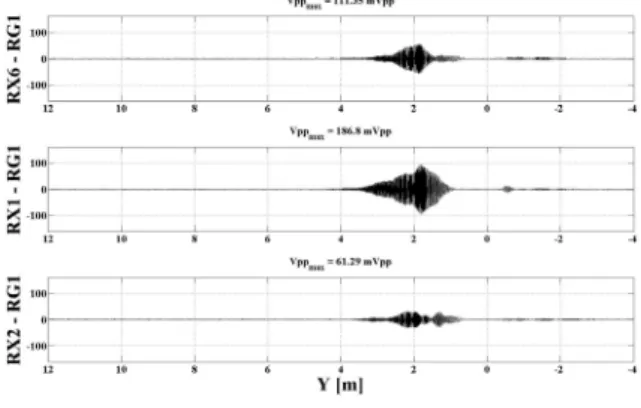 Fig.  15.  Encounter  simulation  test(14"  standard  sphere)