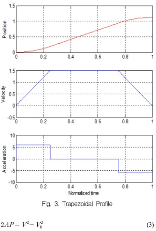 Fig.  4.  Flowchart  of  the  Present  Scheme