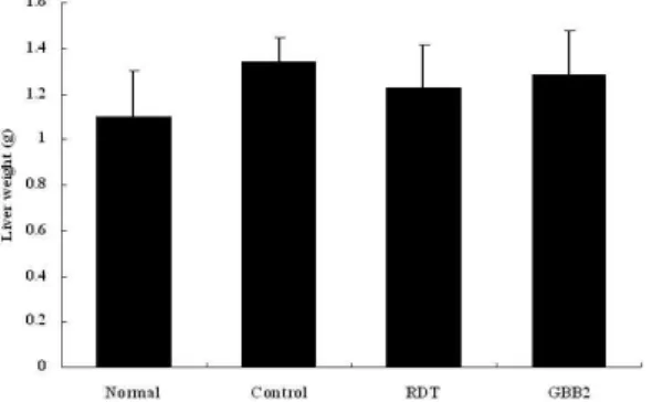 Fig. 6. Effect of GBB2 extract on the adipocytes tissue weight (g) in high-fat diet induced obese mice