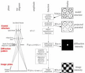 그림 16. Geometry of CBED whole pattern for the calculation of unit cell from CBED pattern.