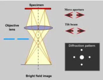표 3. An Example Showing the Difference of X-ray and Electron  Diffraction from  δ -Al 2 O 3  powder 
