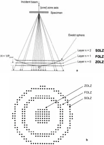 그림 10. SAD and CBED patterns. 그림 11. Laue zone in CBED pattern.