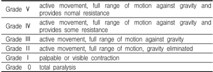 Table 1. Grade of Motor Power
