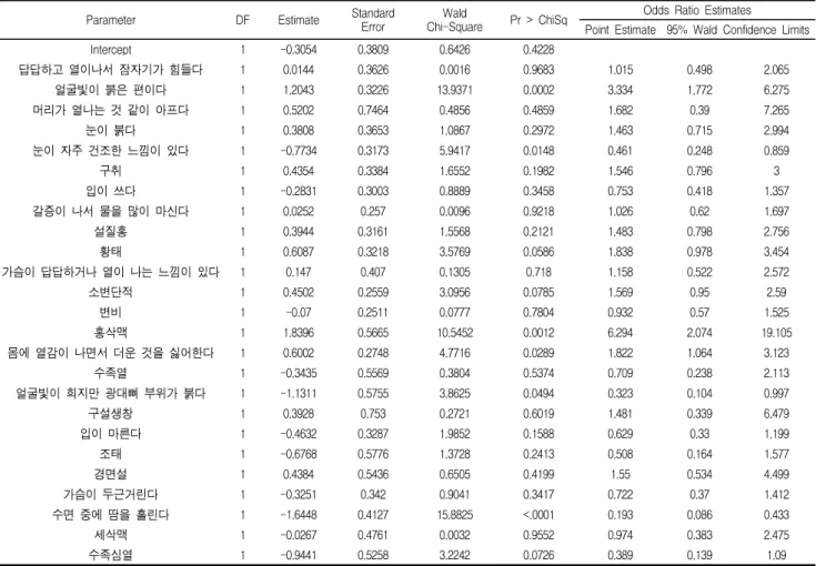 Table  7.  Parameter  Estimates  of  Fire-Heat  Pattern  and  Yin  Deficiency  Pattern  indicators