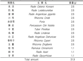 Table  1.  Prescription  of  Sopung-tang(SPT)
