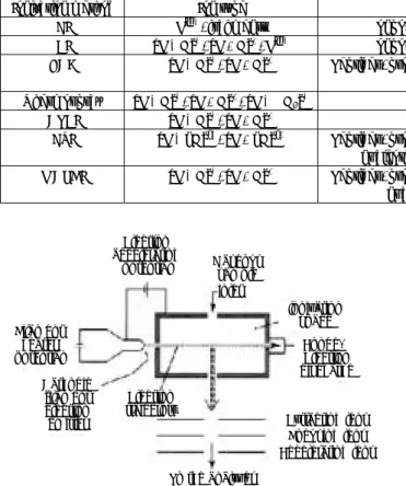 그림 3. Diagram of a thermospray source. The chromatographic ef- ef-fluent comes in at (a) the transfer line is suddenly heated at (b) and the spray is formed under vacuum at (c)