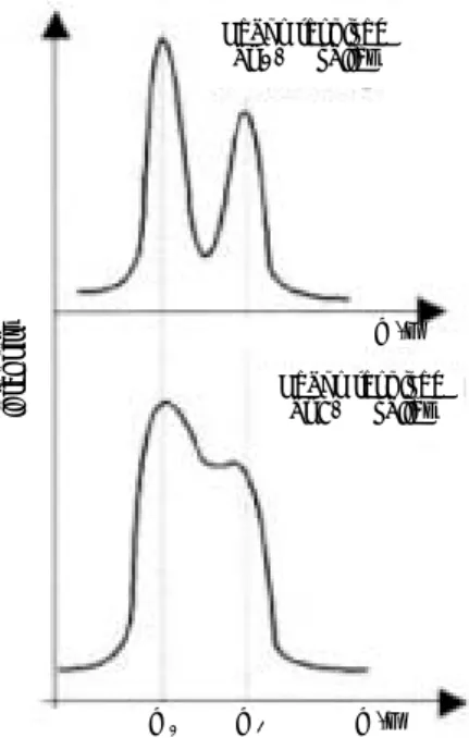 그림 7. Diagram showing the concept of peak resolution and valley.