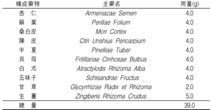 Table  2.  Prescription  of  Haengso-tang(PH)