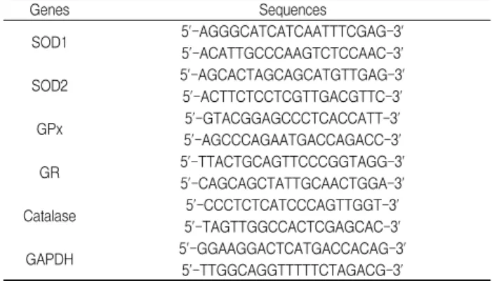 Table  1.  Primer  set  list  for  polymerase  chain  reaction.