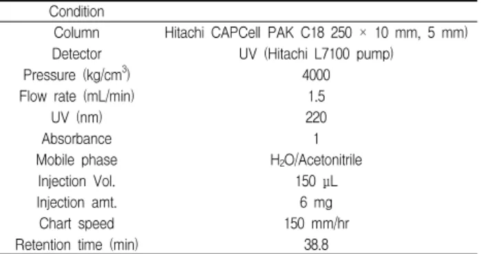 Fig.  2.  Improtant  HMBC  correlations  establishing  the  structure  of    quercetin.