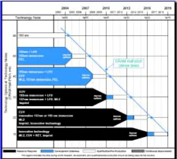 그림 3. S-FIL process by Wilson  et al . 6그림 1. 2004년 ITRS Roadmap.1