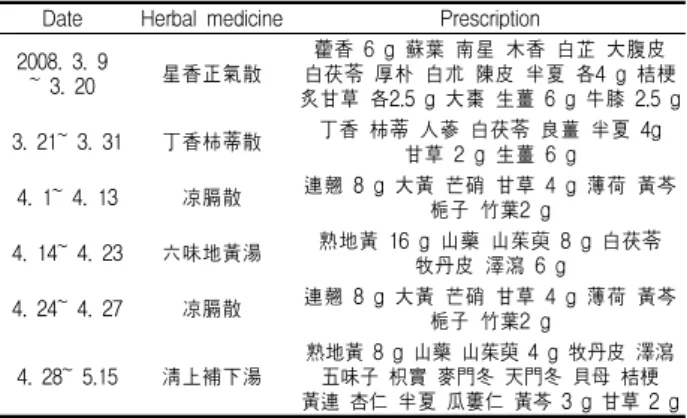 Table  1.  Changes  of  the  WBC  differential  count