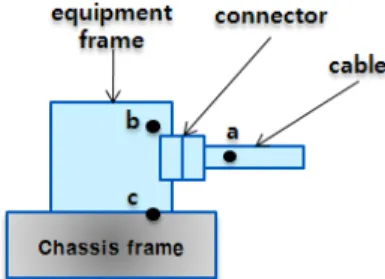 Fig.  2.  Requirements  of  bonding  resistance