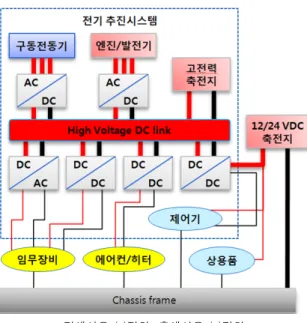 Fig. 3. Grounding  of  commercial  vehicle  :  Return  lines  of  power  are  not  applied