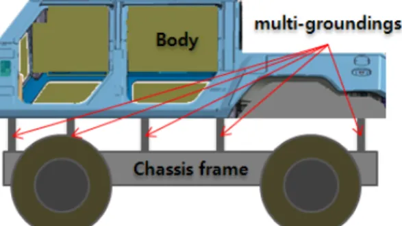 Fig.  5.  Multiple  groundings  for  safety  and  shielding