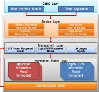 Fig.  5.  IMMS-CMS  System  Architecture