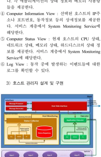 Fig.  8.  Host  Management  UI