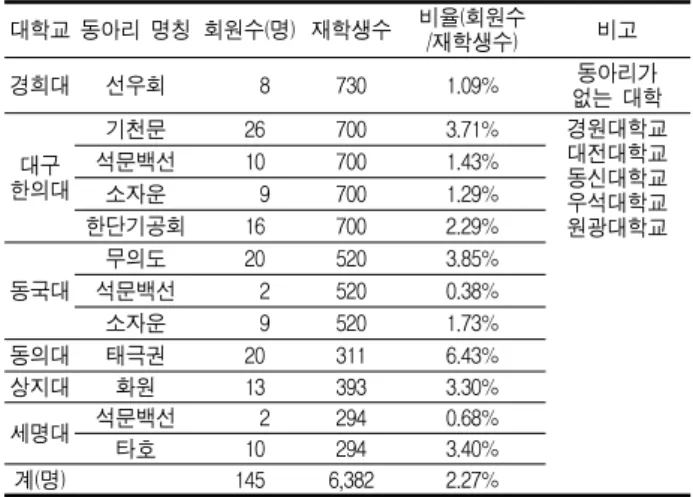 Table  5.  Materials  for  Teaching  and  Professor 