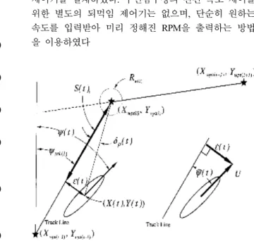Fig.  2.  Cross  track  error