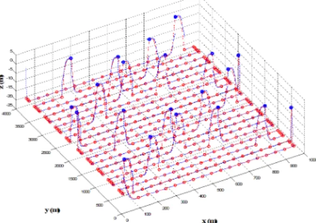 Fig.  7.  Simulation  result  under  condition  2  in  Table  1